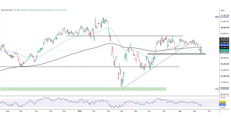 Bank Nifty Prediction For Tomorrow