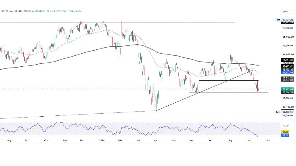 Nifty Prediction For Tomorrow