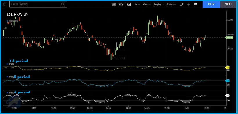 RSI-indicator-for-intraday-trading