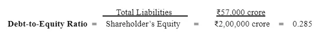 Debt to equity ratio