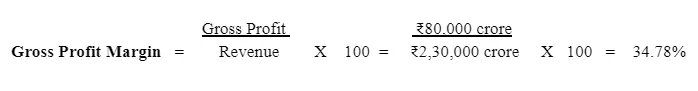 Gross profit margin