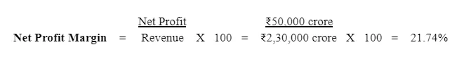 Net profit margin