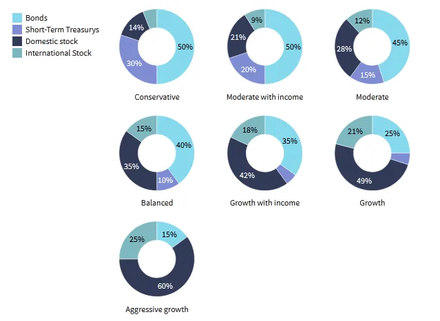 Common Portfolio Management Strategies