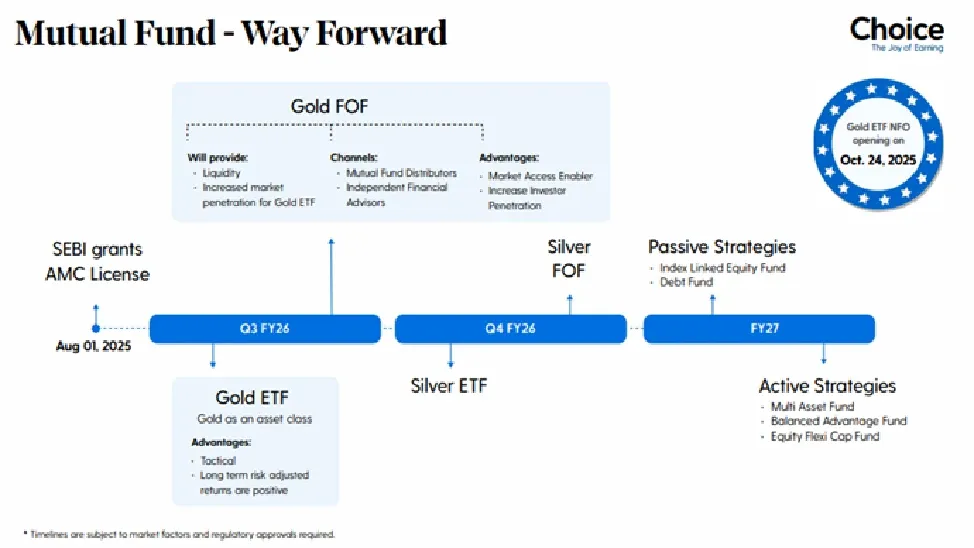 Mutual Fund - Way Forward