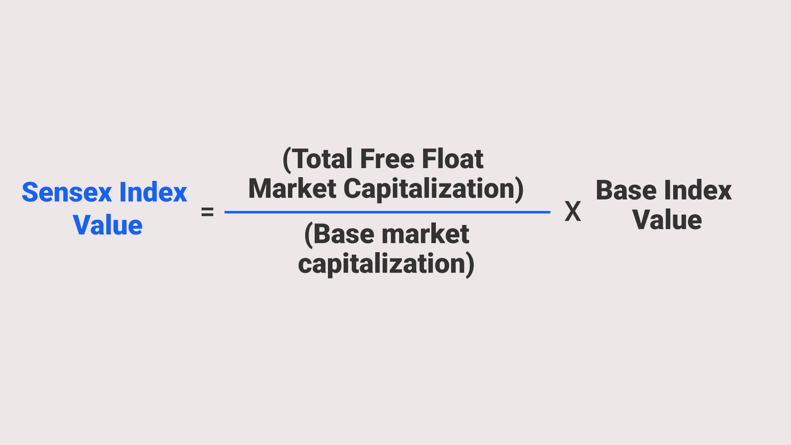 How Stock Market Index is Calculated and it's Methodology