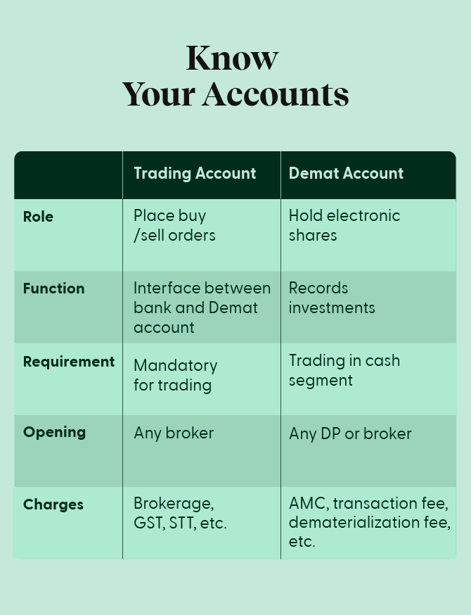 Share trading deals account